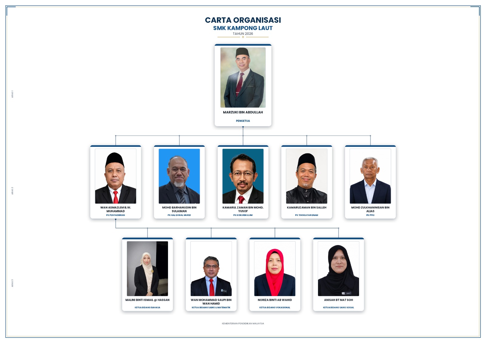 2026 Administration Organisation Chart